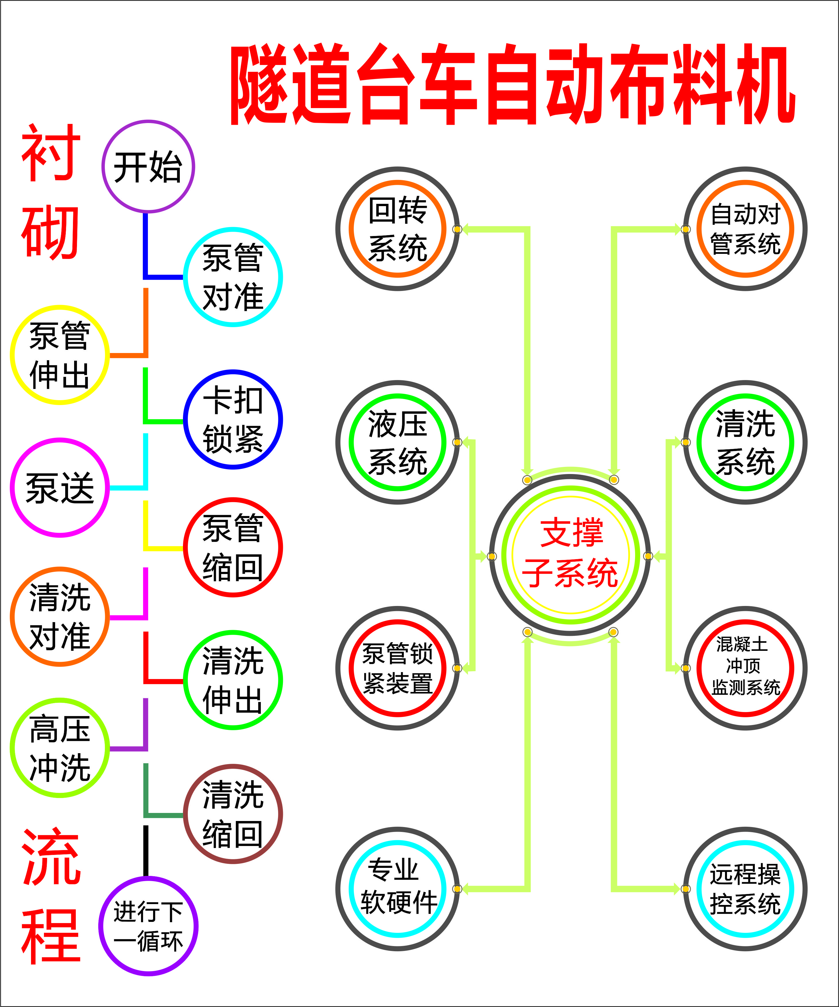 布料機、大型布料機、行走式布料機、圓筒布料機、行走式液壓布料機、移動式液壓布料機、電動布料機、手動布料機、梁場專用液壓布料機